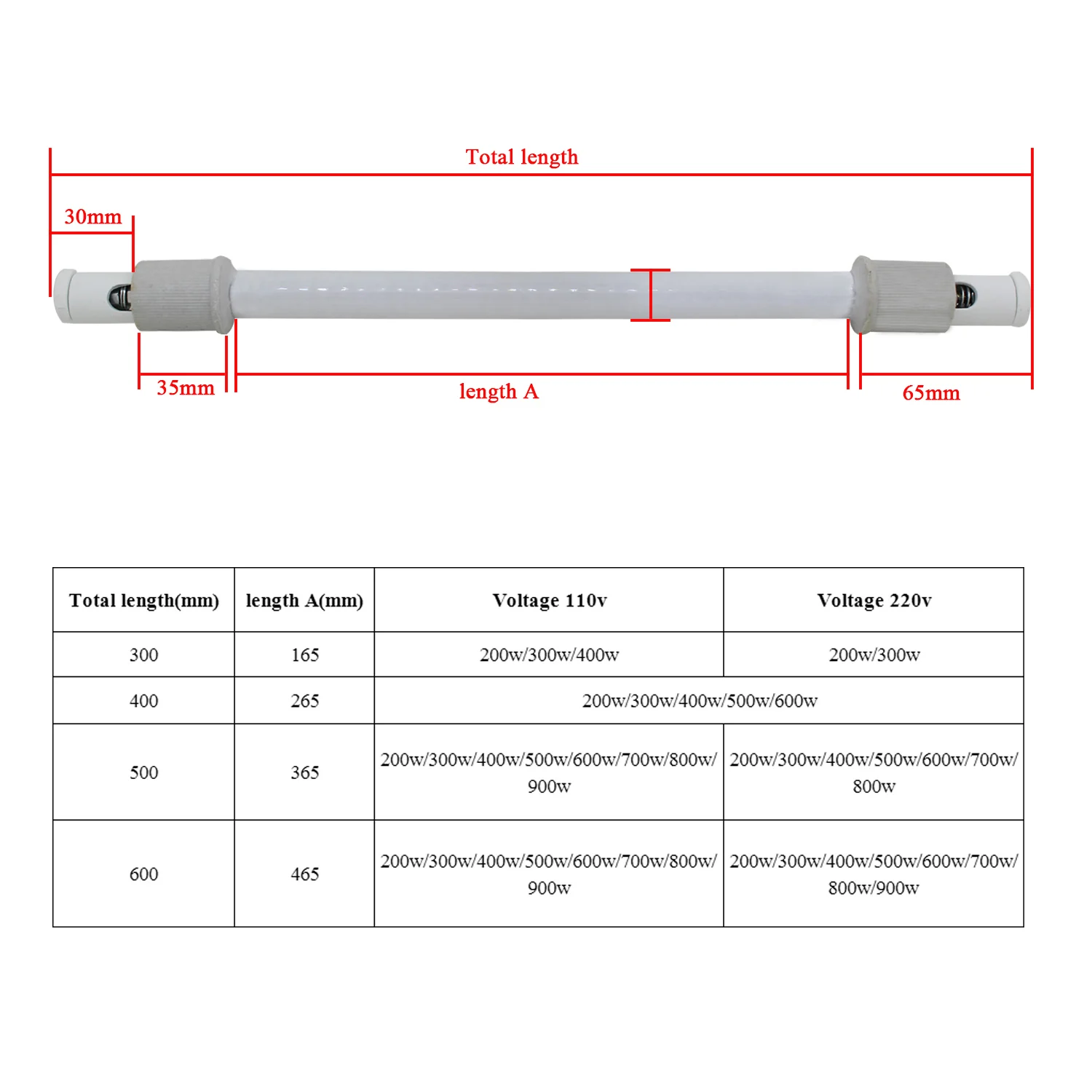 Ceramic Heater Tube Far Infrar - Ceramic Heat Emitter ulasan dan harga