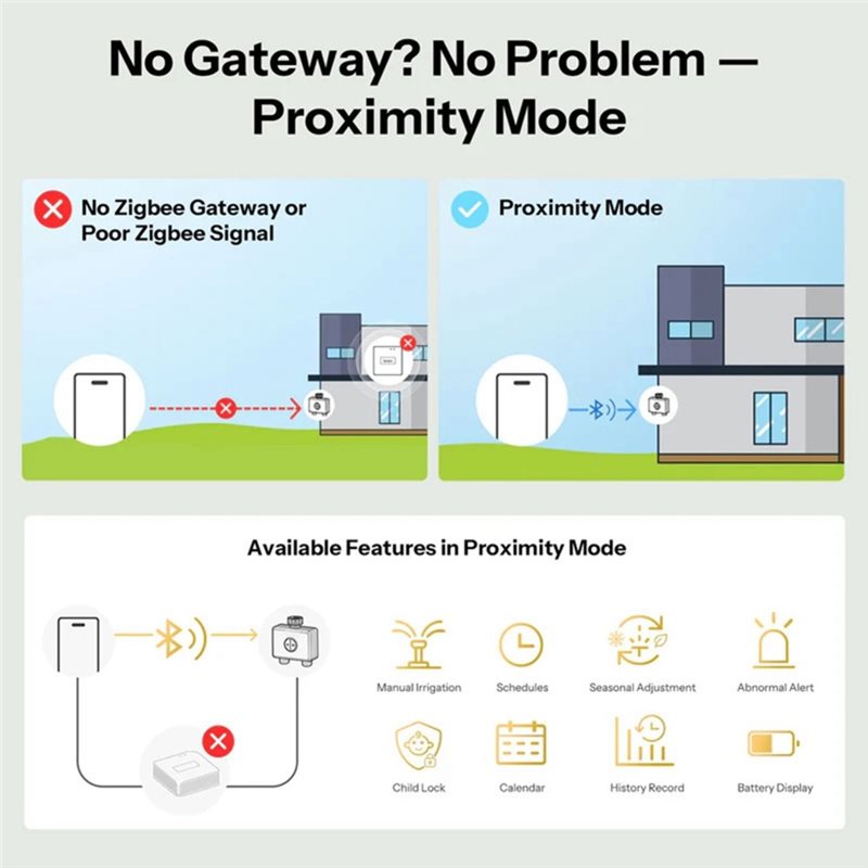 ABMH-Zigbee 3.0 Wifi App-Contr - Timer Dual Outlet ulasan dan harga